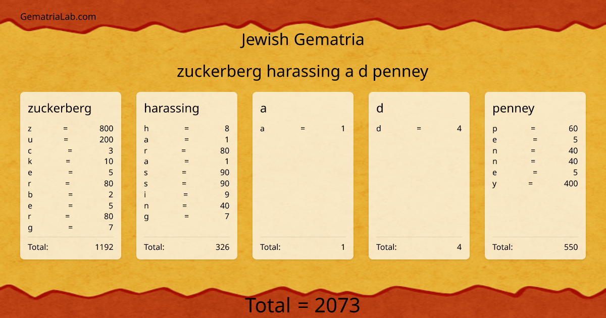zuckerberg harassing a d penney in jewish Gematria